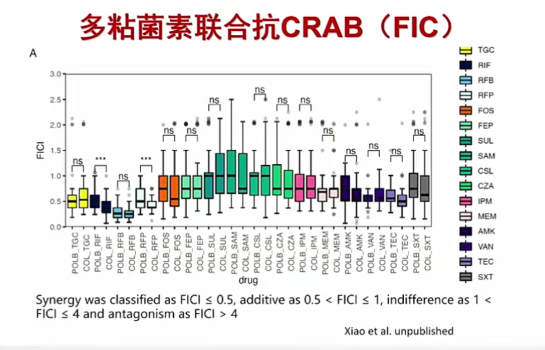 肖永红教授：碳青霉烯类耐药鲍曼不动杆菌感染诊治