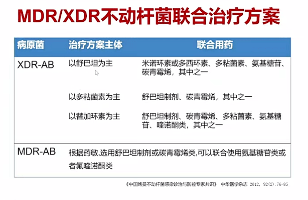 肖永红教授：碳青霉烯类耐药鲍曼不动杆菌感染诊治