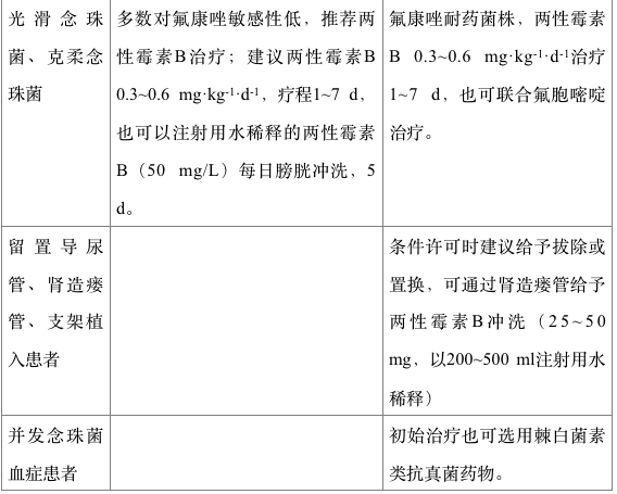 尿路真菌感染如何用药？