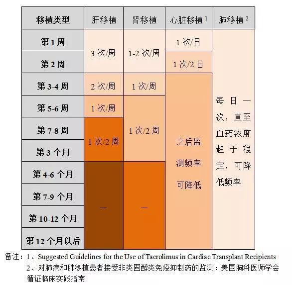 他克莫司个体化给药