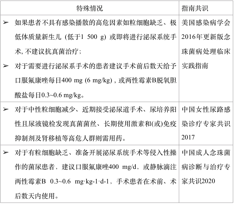 尿路真菌感染如何用药？
