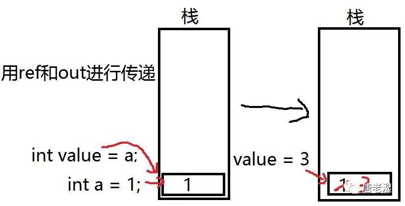 C#——ref和out