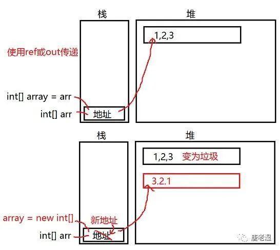 C#——ref和out