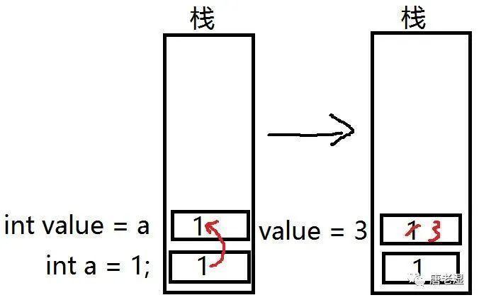 C#——ref和out