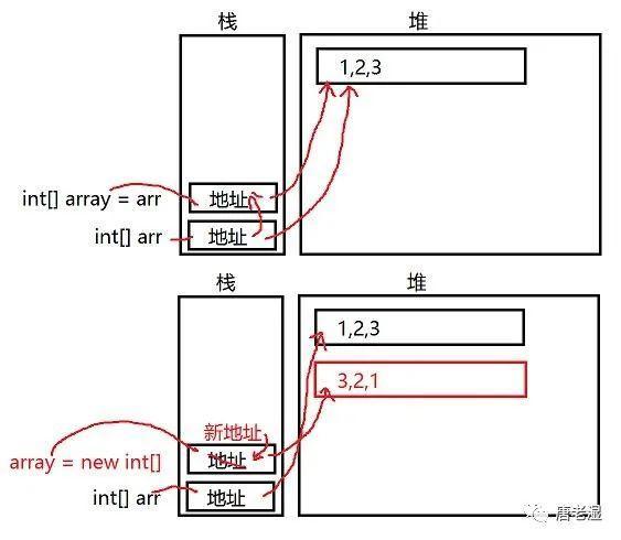 C#——ref和out
