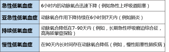 氧分压、血氧饱和度、吸氧浓度、通气功能、换气功能、通气血流比……，这篇文章就够了！