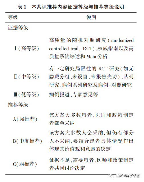专家共识|经鼻高流量氧疗临床麻醉规范应用专家共识(2023版) 专家共识|经鼻高流量氧疗临床麻醉规范应用专家共识(2023版)