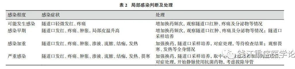 连续性肾脏替代治疗医院感染防控专家共识（2023）