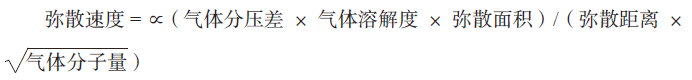 氧分压、血氧饱和度、吸氧浓度、通气功能、换气功能、通气血流比……，这篇文章就够了！
