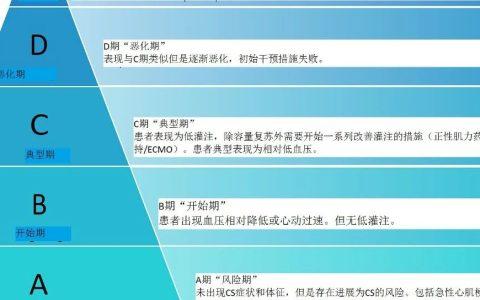重症患者的血压目标值