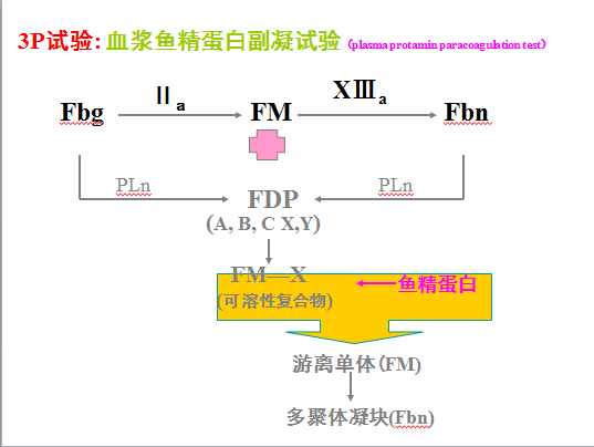 彻底讲清DIC，还得是这篇文章！