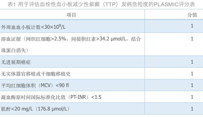 血栓性血小板减少性紫癜诊断与治疗中国指南(2022年版) 血栓性血小板减少性紫癜诊断与治疗中国指南(2022年版)