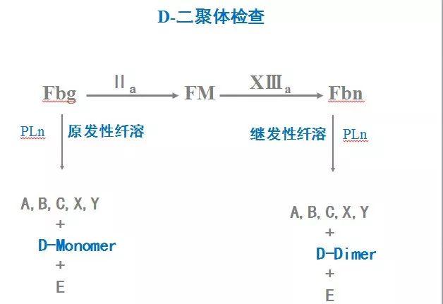 彻底讲清DIC，还得是这篇文章！