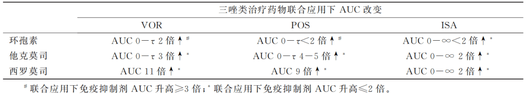 艾沙康唑临床应用专家共识(2023版)