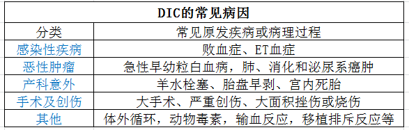 彻底讲清DIC，还得是这篇文章！