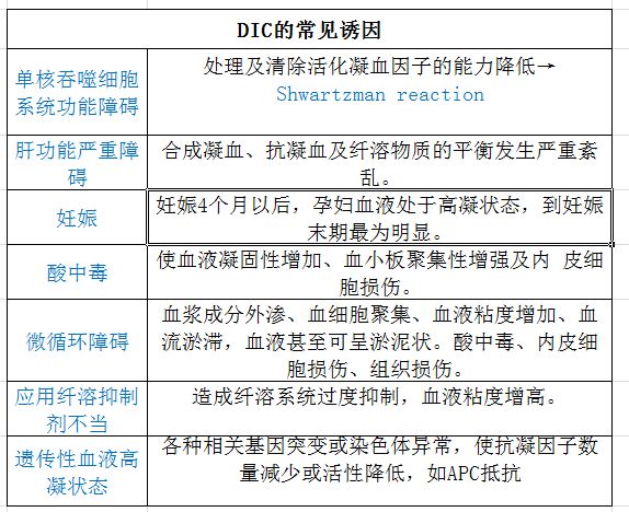 彻底讲清DIC，还得是这篇文章！
