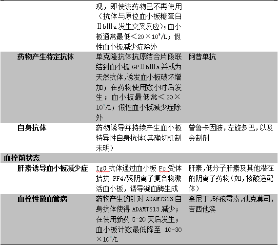 我如何评估和治疗ICU患者血小板减少症(二) 我如何评估和治疗ICU患者血小板减少症(二)