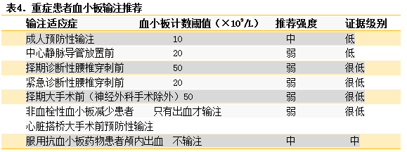 我如何评估和治疗ICU患者血小板减少症(二) 我如何评估和治疗ICU患者血小板减少症(二)