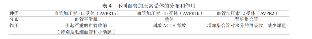 血管加压药物在急诊休克中的应用专家共识 血管加压药物在急诊休克中的应用专家共识