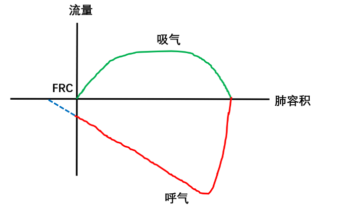 ICU常见图谱【值得收藏】