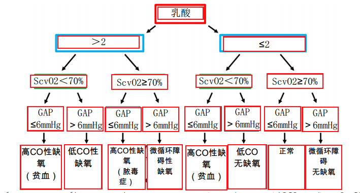 ICU常见图谱【值得收藏】