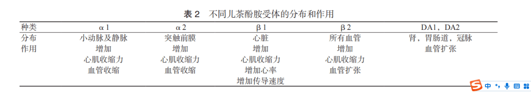 血管加压药物在急诊休克中的应用专家共识 血管加压药物在急诊休克中的应用专家共识