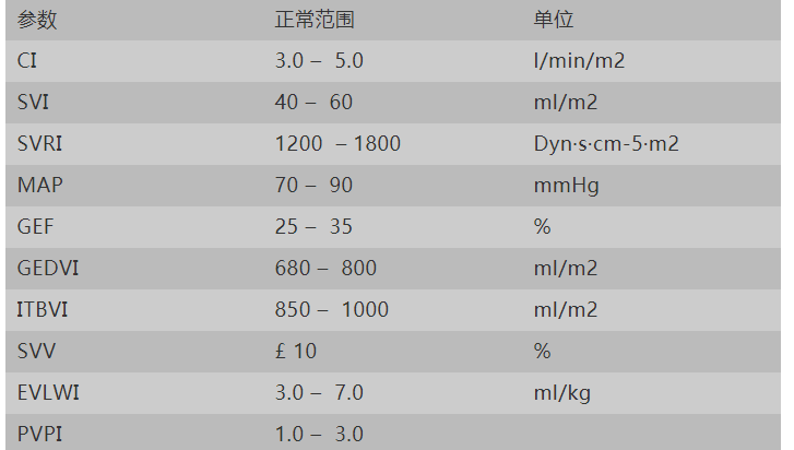 ICU常见图谱【值得收藏】