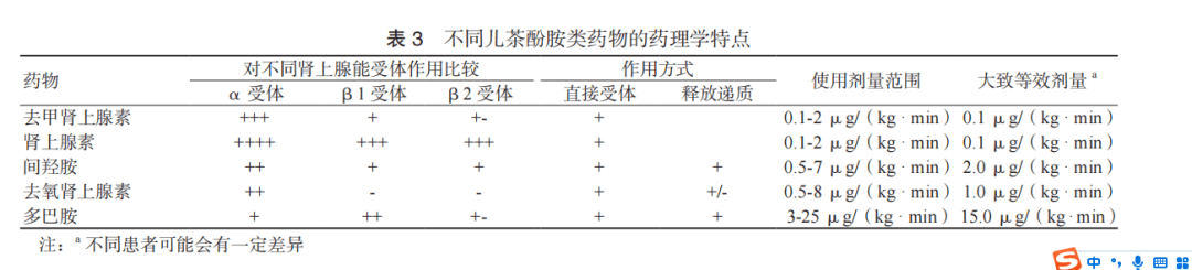 血管加压药物在急诊休克中的应用专家共识 血管加压药物在急诊休克中的应用专家共识