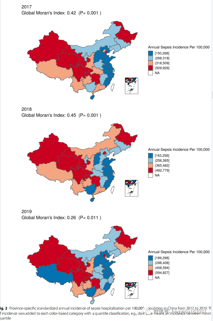 中国住院脓毒症全国发病率和死亡率---一项来自中国协和医院的权威报告