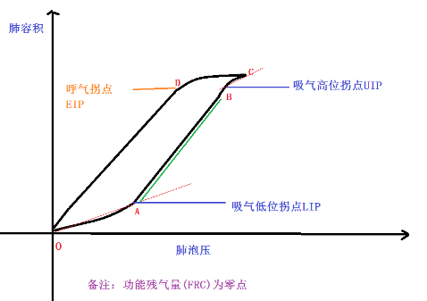 ICU常见图谱【值得收藏】