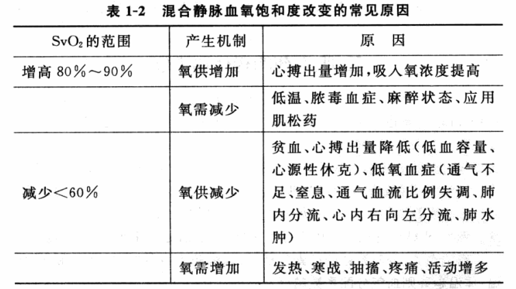 麻醉与循环