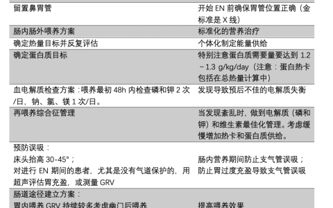ICU营养监测