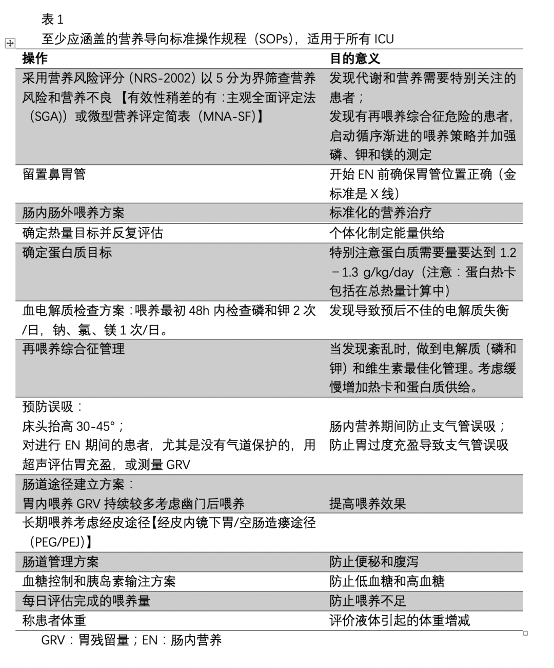 ICU营养监测 ICU营养监测