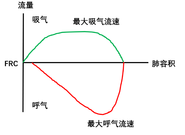 ICU常见图谱【值得收藏】