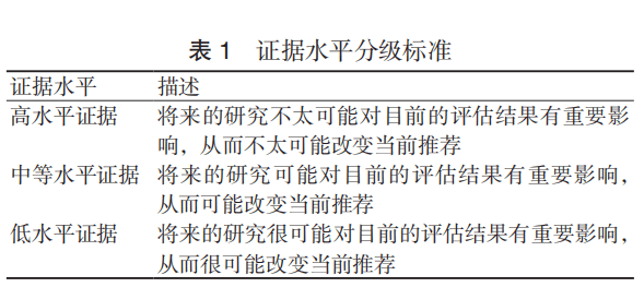 血管加压药物在急诊休克中的应用专家共识 血管加压药物在急诊休克中的应用专家共识
