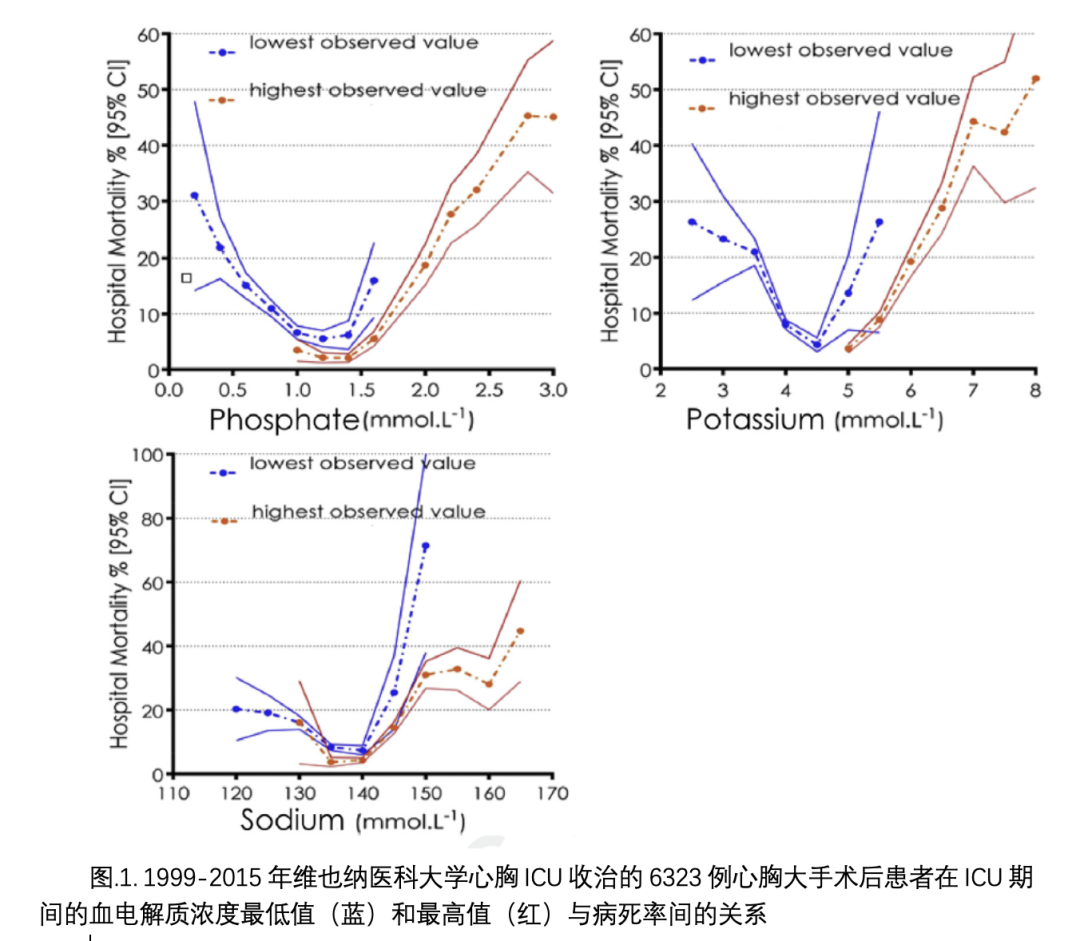 ICU营养监测 ICU营养监测