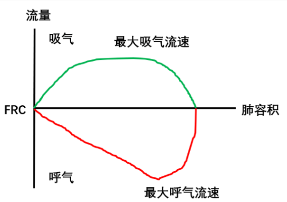 ICU常见图谱【值得收藏】
