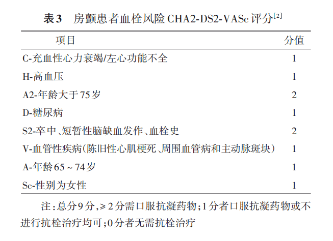 抗凝技术在危重症肾脏替代治疗应用的中国专家共识（2023年版）