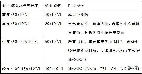 第59期主委话重症:聚焦重症患者血小板减少 第59期主委话重症:聚焦重症患者血小板减少