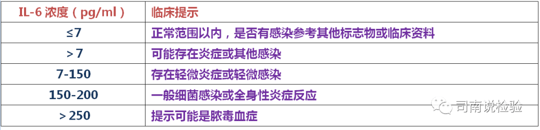 白介素6(IL-6)的全面解读! 白介素6(IL-6)的全面解读!
