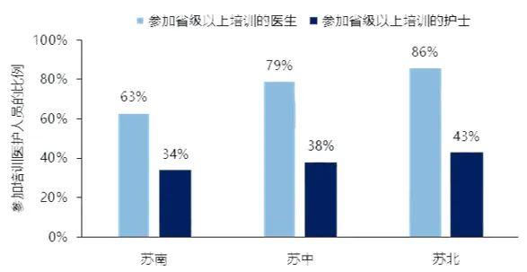 一文讲透CRRT质量控制 | 结构、过程和结果如何优化？