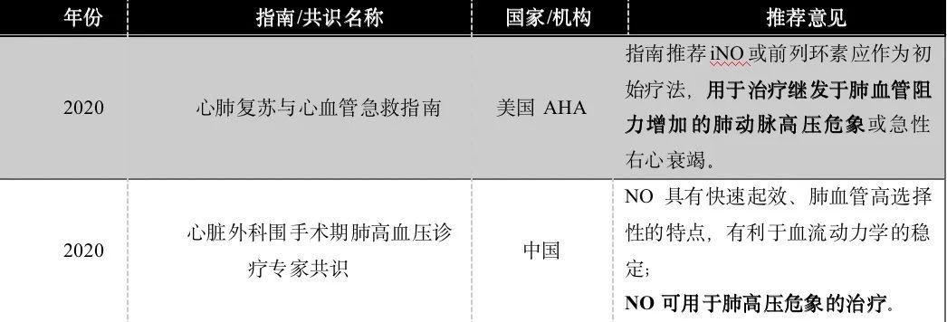 世界急救日 | 吸入一氧化氮在成人急救领域的应用