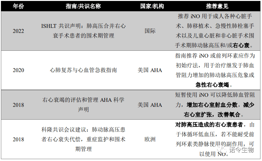 世界急救日 | 吸入一氧化氮在成人急救领域的应用