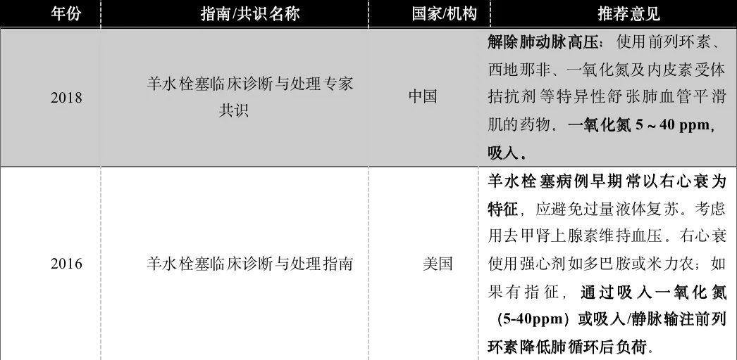世界急救日 | 吸入一氧化氮在成人急救领域的应用