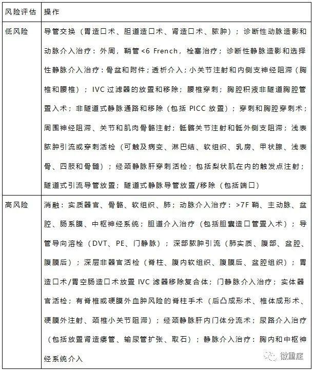 第59期主委话重症:聚焦重症患者血小板减少 第59期主委话重症:聚焦重症患者血小板减少