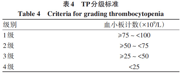 权威发布｜肝病相关血小板减少症临床管理中国专家共识
