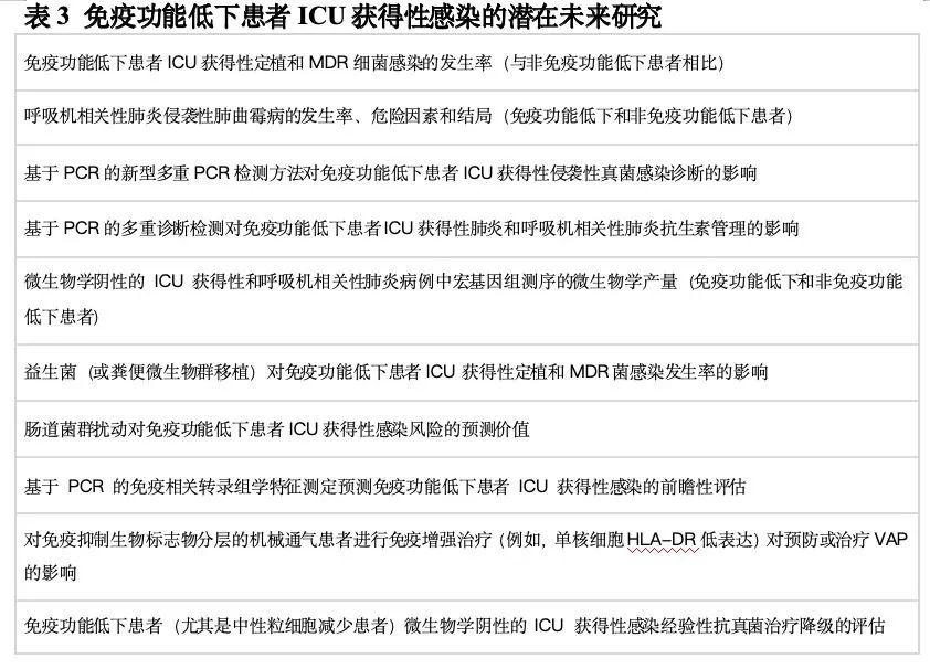 【大知闲闲】免疫功能低下患者的 ICU 获得性感染 【大知闲闲】免疫功能低下患者的 ICU 获得性感染
