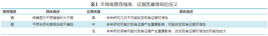 【指南与共识】侵袭性真菌病真菌学检查指南 【指南与共识】侵袭性真菌病真菌学检查指南