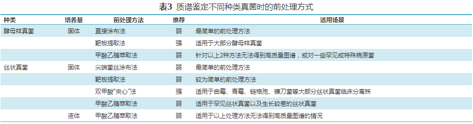 【指南与共识】侵袭性真菌病真菌学检查指南 【指南与共识】侵袭性真菌病真菌学检查指南