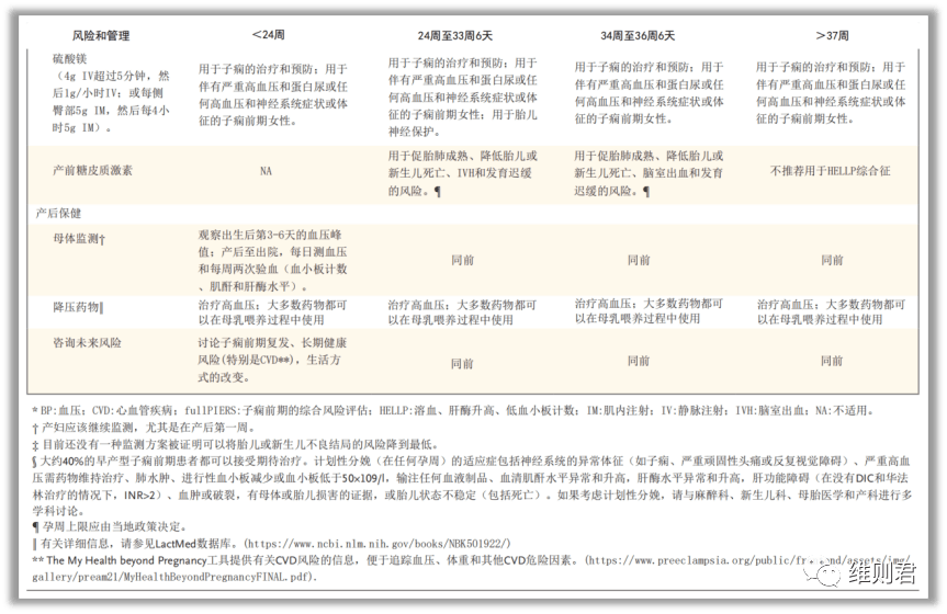 子痫前期 子痫前期